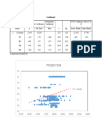 Coefficientsa