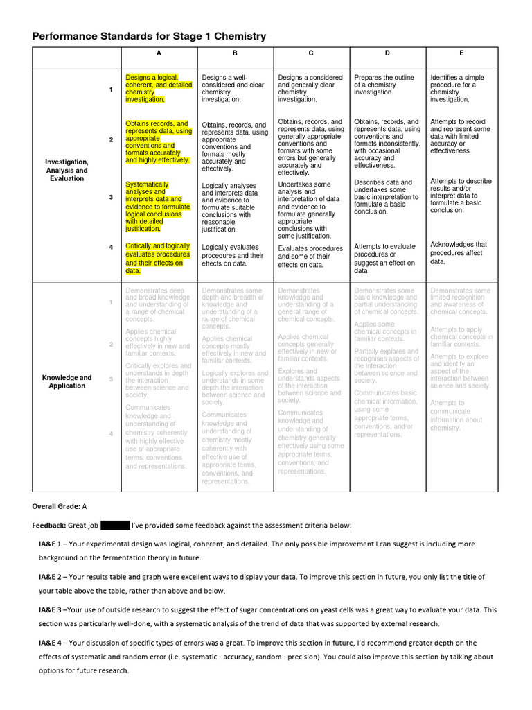 Case Study Rubric PDF