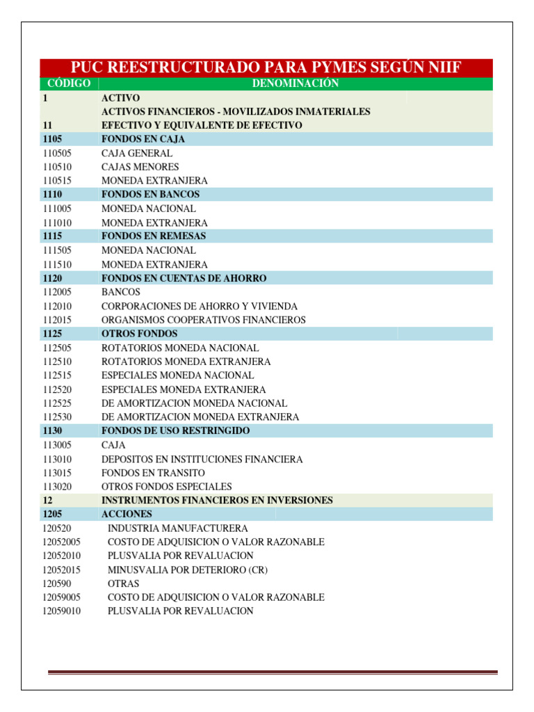 Plan Ùnico de Cuentas para PYMES | PDF | Jubilación | Pensión