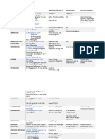 Fármacos Pediatria I