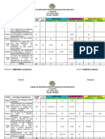Table of Specification in Assessment
