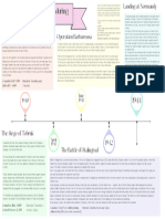 Colorful Minimal Process Step Flowchart Cycle Diagram