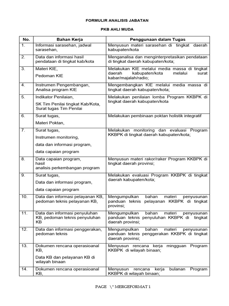 Analisis Jabatan PKB Ahli Muda | PDF