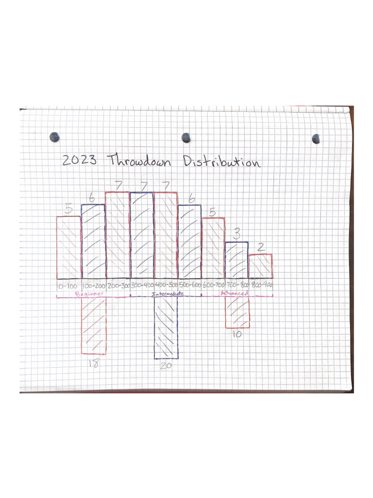 2023 Throwdown Distribution PDF
