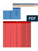 Copia de Grafica de P-Z para El Propano (Ecuación de Van Der Waals