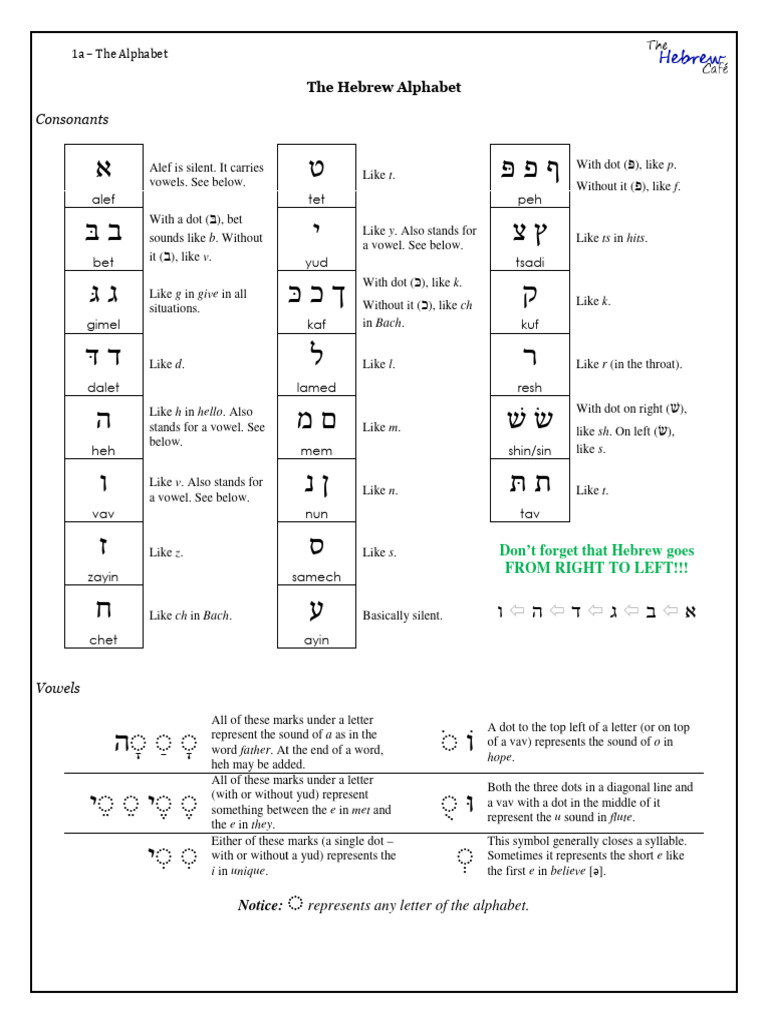 Alphabet chart pdf