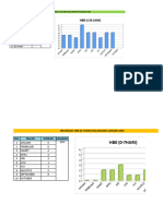 Grafik Imunisasi