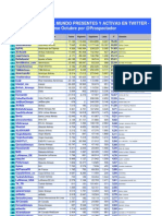 Informe de Monitoreo Aerolineas Globales en Twitter