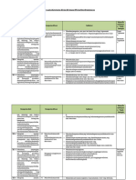 Analisis Keterkaitan KI Dan KD Dengan IPK Dan Materi Pembelajaran