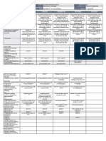 DLL Araling Panlipunan 3 q1 w9