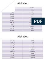 Alphabet Punctuation