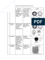 Biologi Kesimpulan