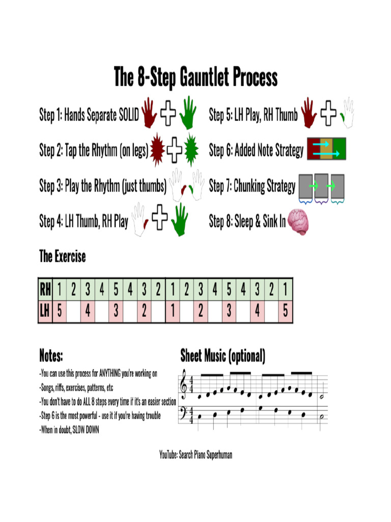 8 Step Gauntlet Process For Hand Independence Cheat Sheet PDF