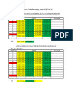 Jadwal Fokus Kegiatan P3K KEMENAG RI