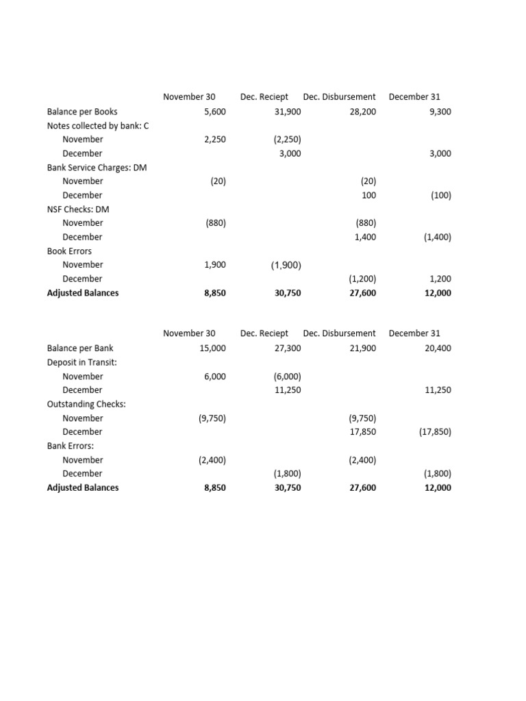 Proof of Cash | PDF