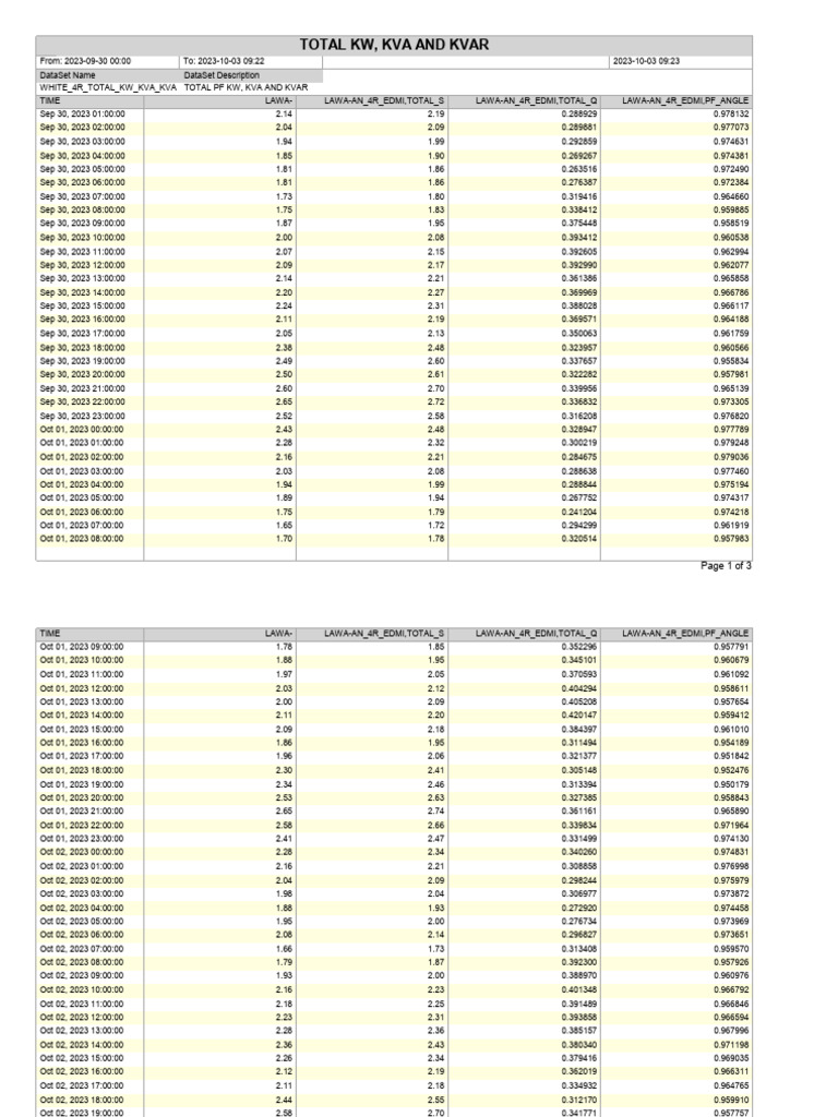 Total KW, Kva and Kvar: Page 1 of 3 | PDF