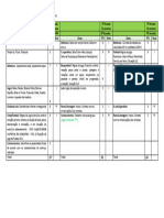 Planificação Por Materias