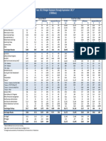 Budget Summary With Adjusted Differences Report September 2023