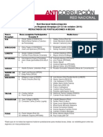 Resultados de La Convocatoria A La Reuniones Macro Regionales de La Red Anticorrupción en Arequipa