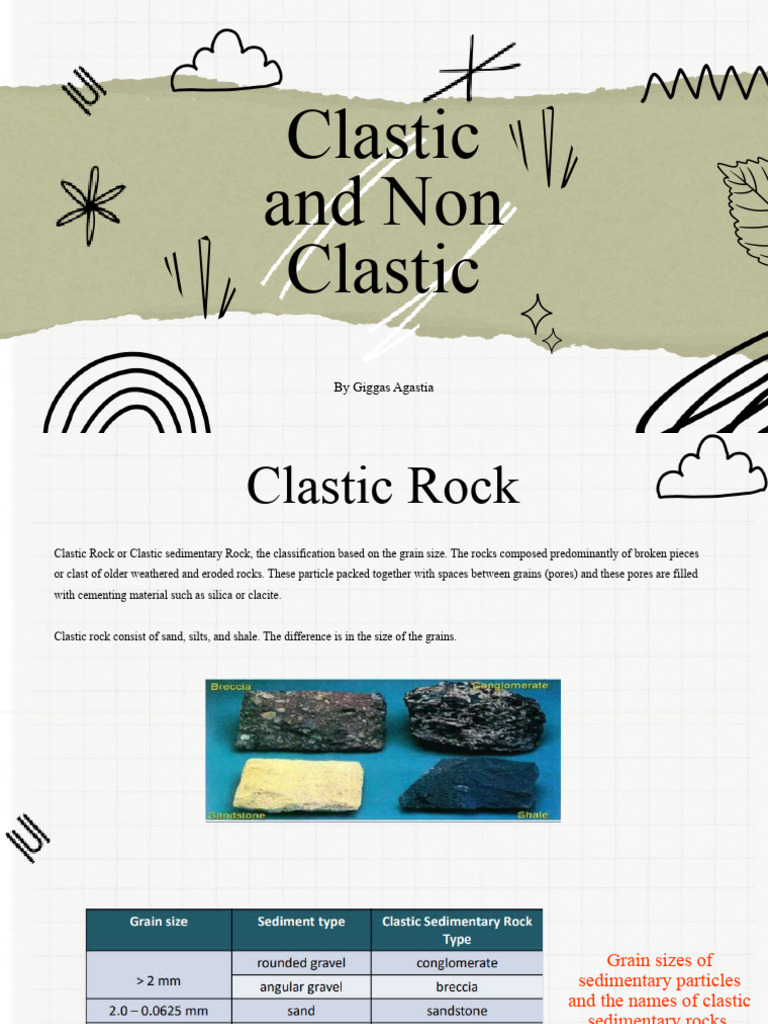 What Is The Difference Between Clastic And Non-Clastic? – FKCU