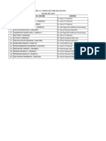 Data RM 2 A Igd Belum Disi Bulan Mei 2023