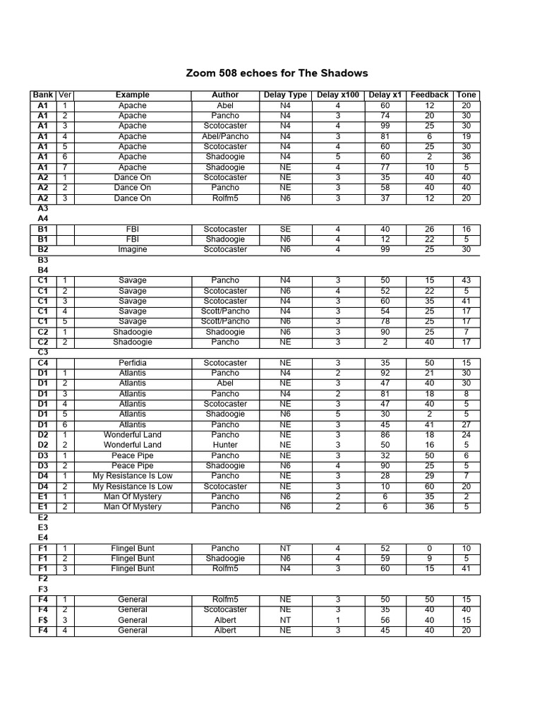 Zoom 508 settings pdf chess chess theory