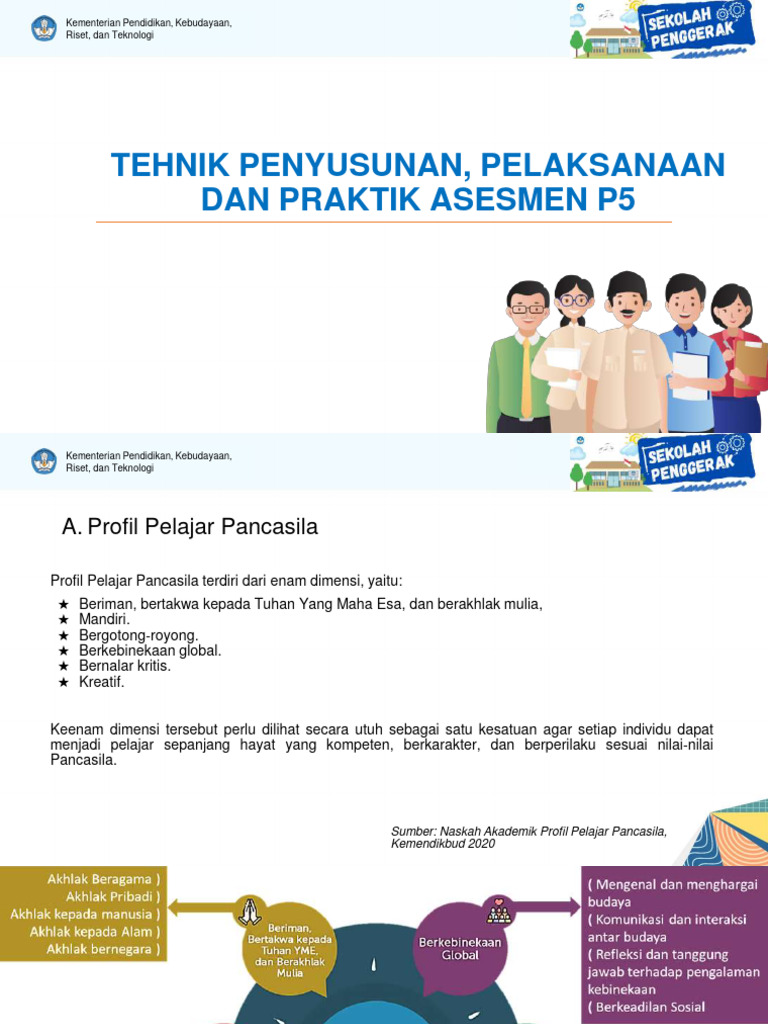 Panduan Projek P5 untuk SD | PDF | Seni | Karier & Perkembangan