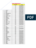 Data Ronda Npi 2