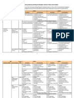 Persyaratan Klasifikasi PJTBU & PJSKBU