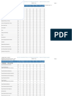 2010 Texas Uniform Crime Report - Juvenile Arrests by Agency