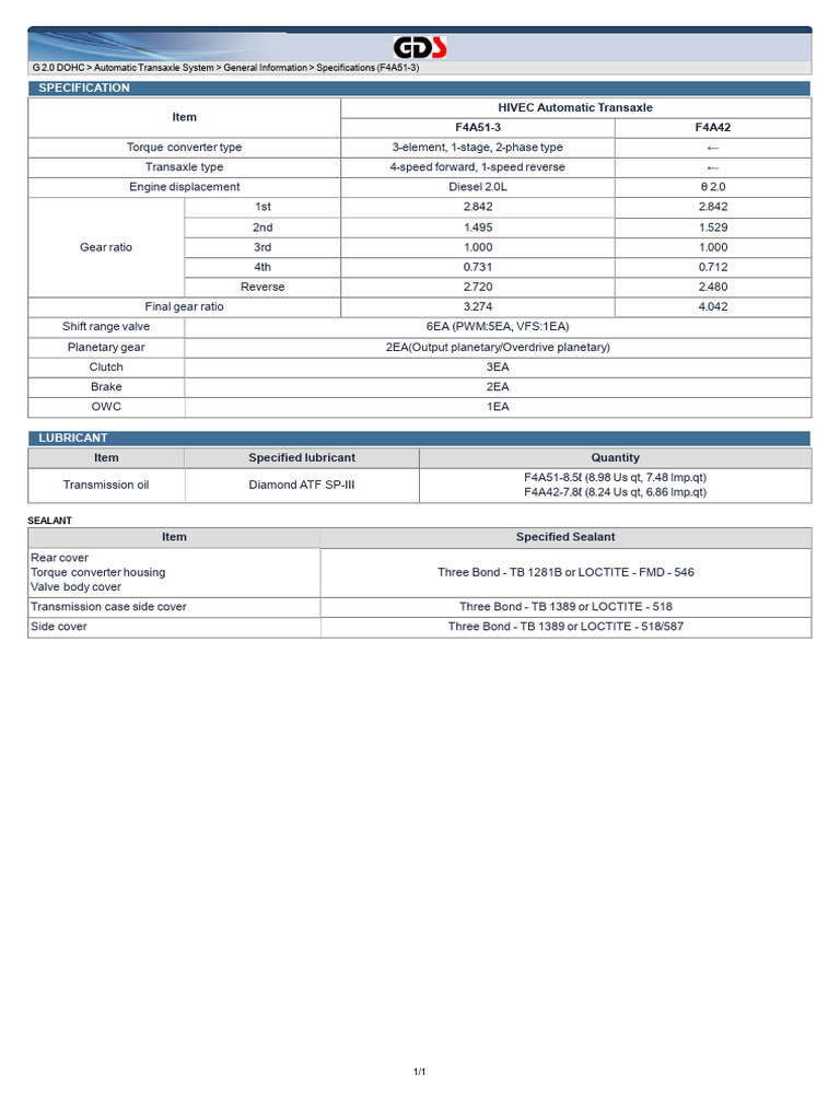 Transmission Specification PDF