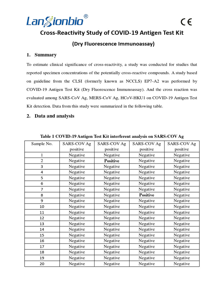 COVID19 Antigen Test Kit CrossReactivity Study PDF