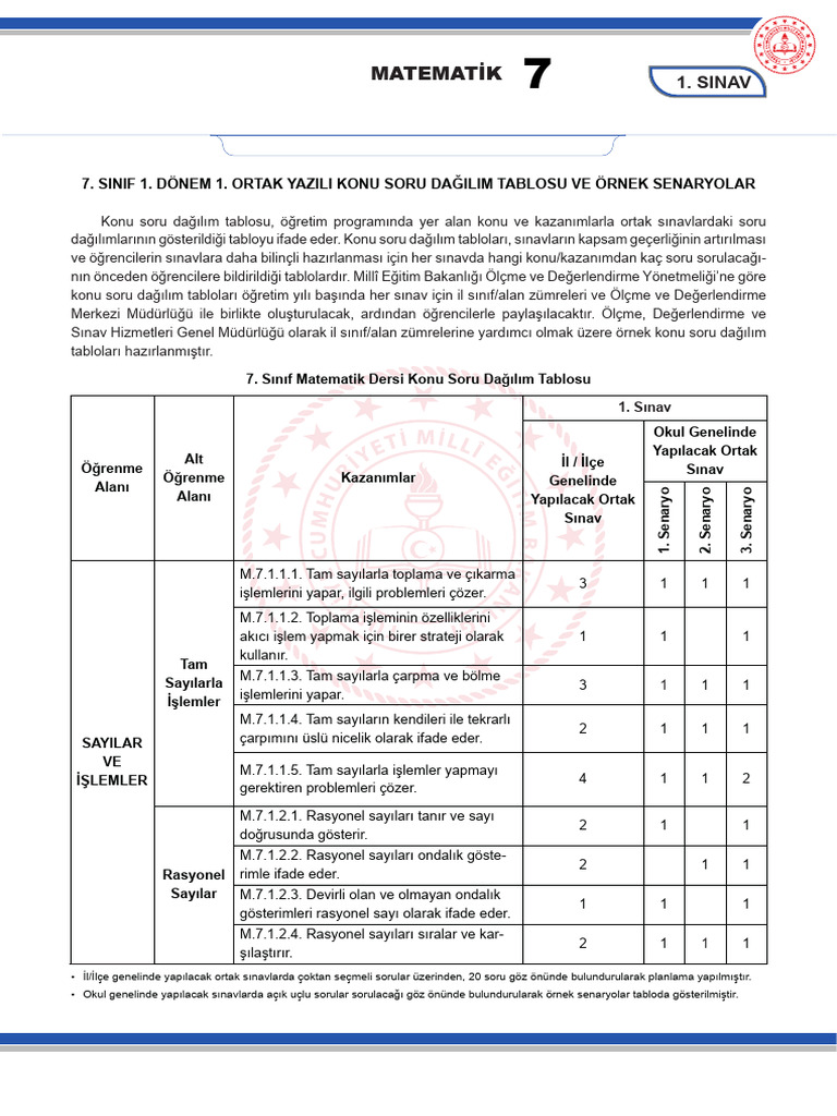 Mat 7 Pdf