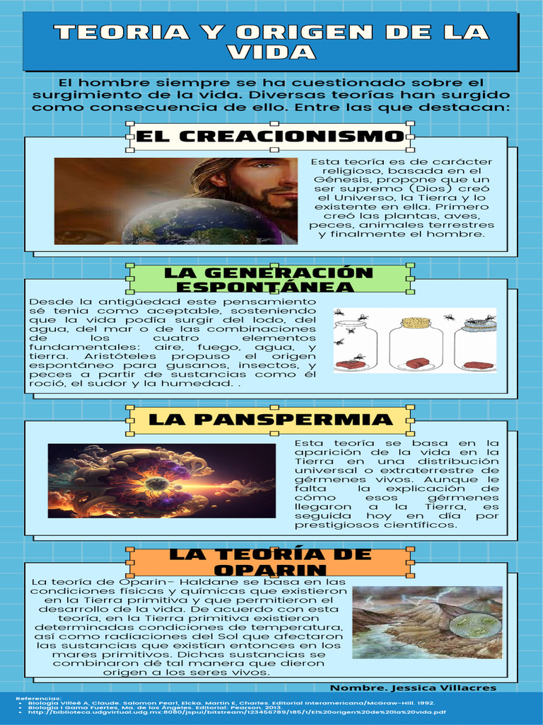 Teorías sobre el origen de la vida | PDF | Ciencias sociales