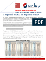 Comunicado SINTAP Remuneracoes 2022 2024 Assistente Tecnico 16 de Outubro 2023