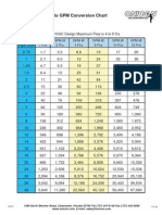 Flow Velocity (FT/S) To GPM Conversion Chart