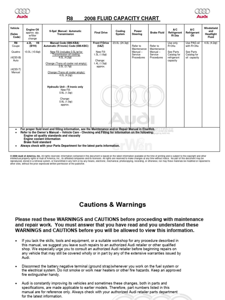 D3E8018B96B-2008 Audi R8 Fluid Cap Chart | PDF