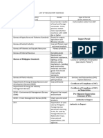 Regulatory Agencies