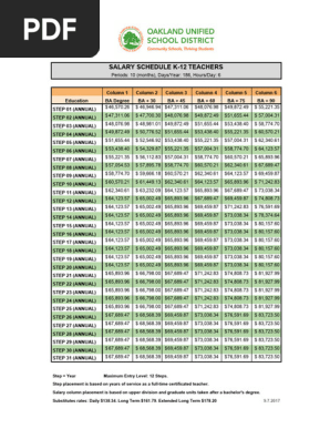 OUSD Teacher Salary Scale Printable | PDF