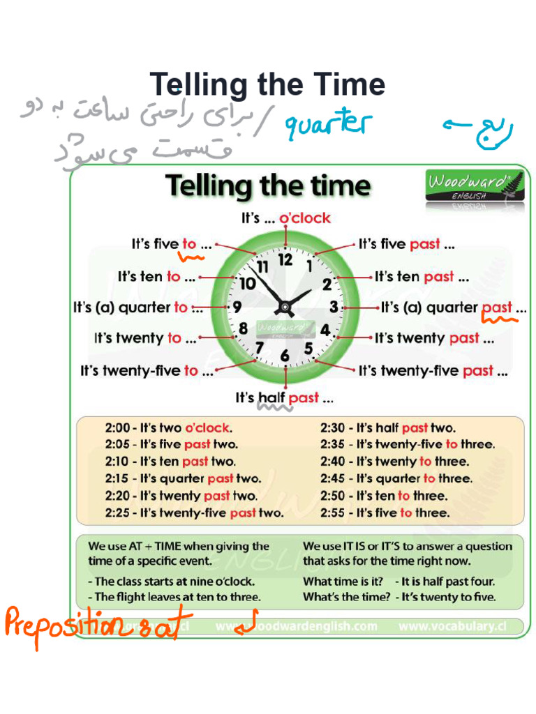Telling The Time In English Pdf