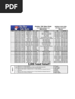 October 13th Sales Order