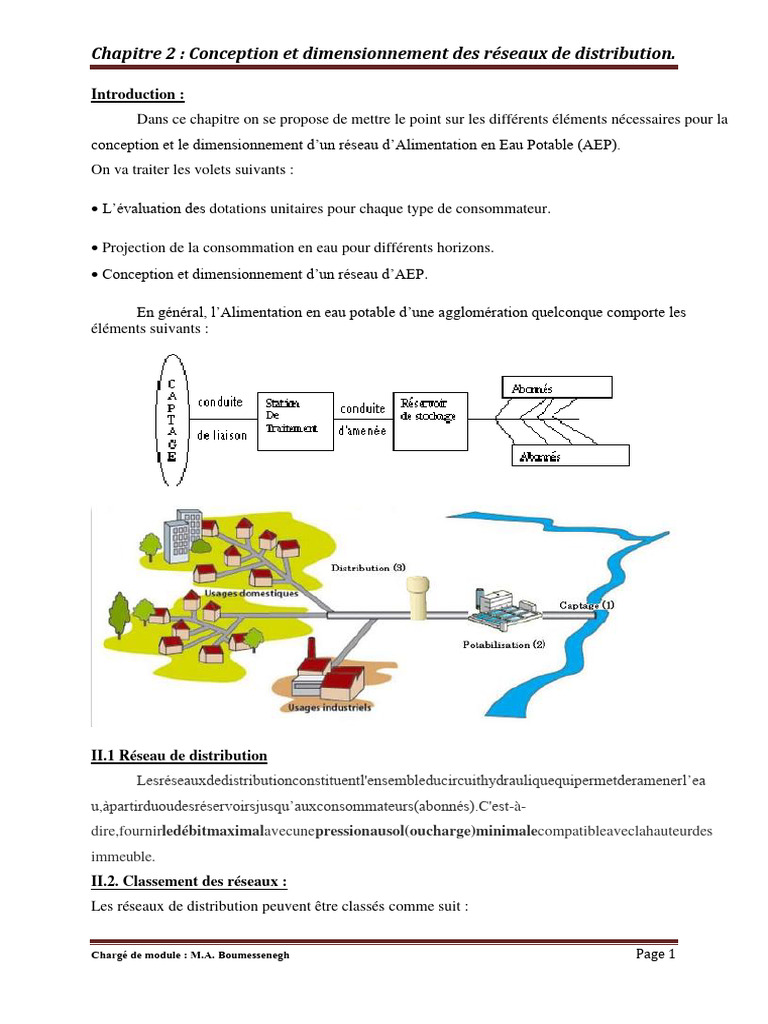 Chapitre2 AEP Distribution 2024 PDF