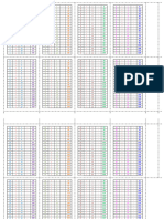 Tablas de Multiplicar