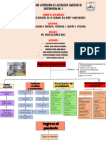 Criterios de Ingreso A Paciente y Material