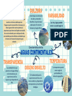 Mapa Mental de Aguas Continentales