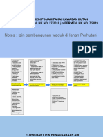 Flowchart Perizinan