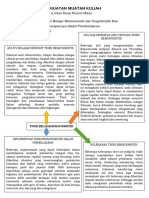 26. Resume Kb 1 Modul 3