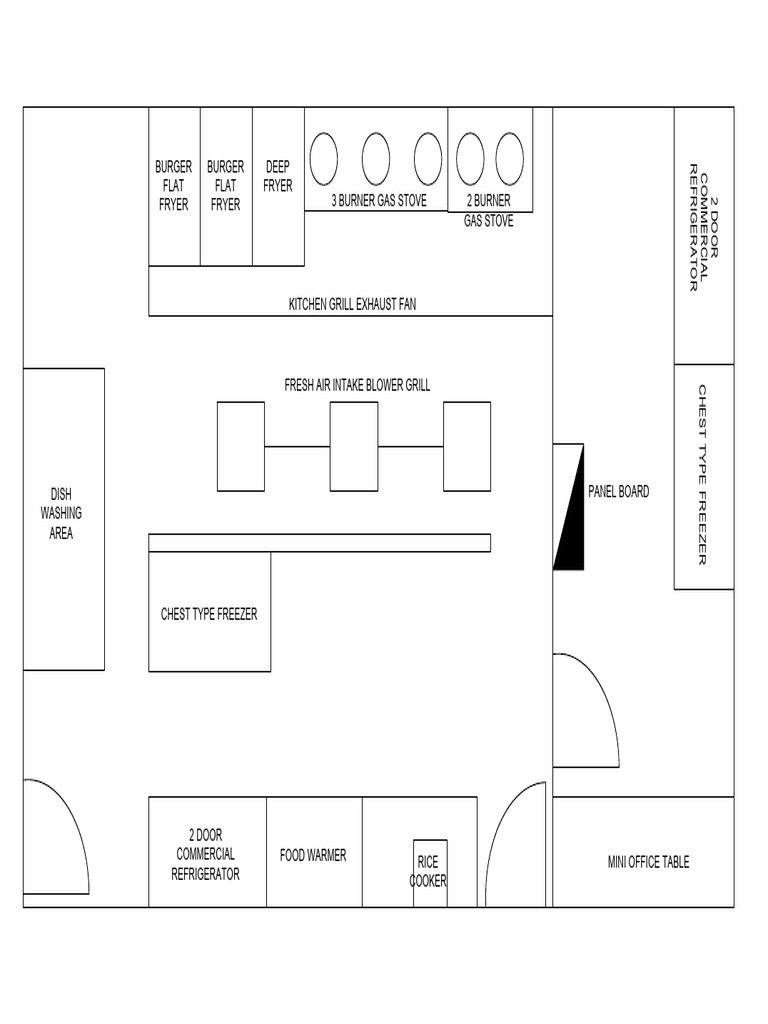 Kitchen Layout | PDF