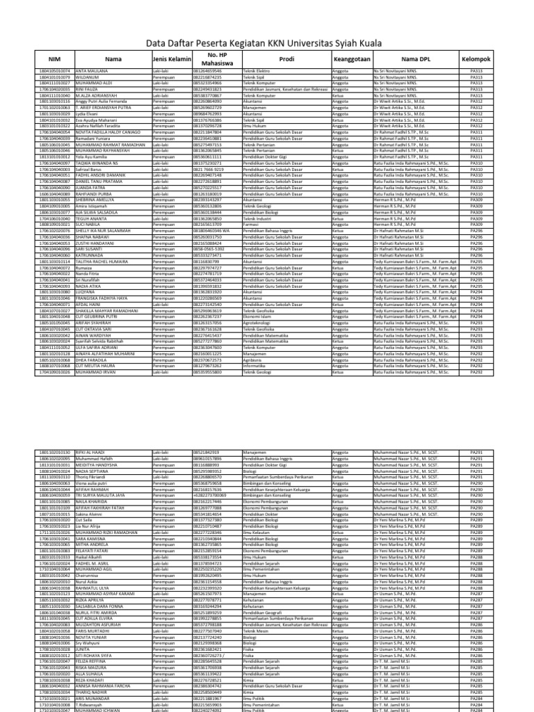 Vaginal chuqurlik va kenglik fotosurati
