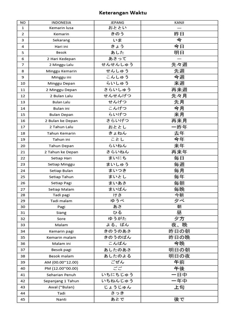 Keterangan Waktu | PDF